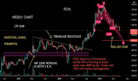 pghl stock|PGHL .